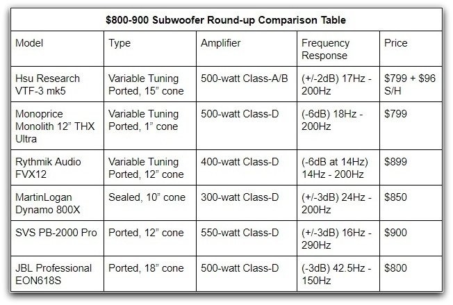800-900 Subwoofer table