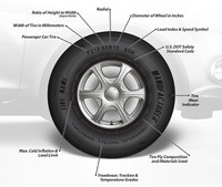 tire sidewall