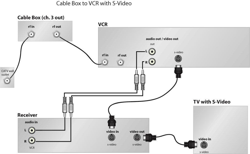 tv how cable to box install to Connecting CableTV Audioholics   or Satellite System a