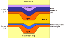 [CrossSection2]