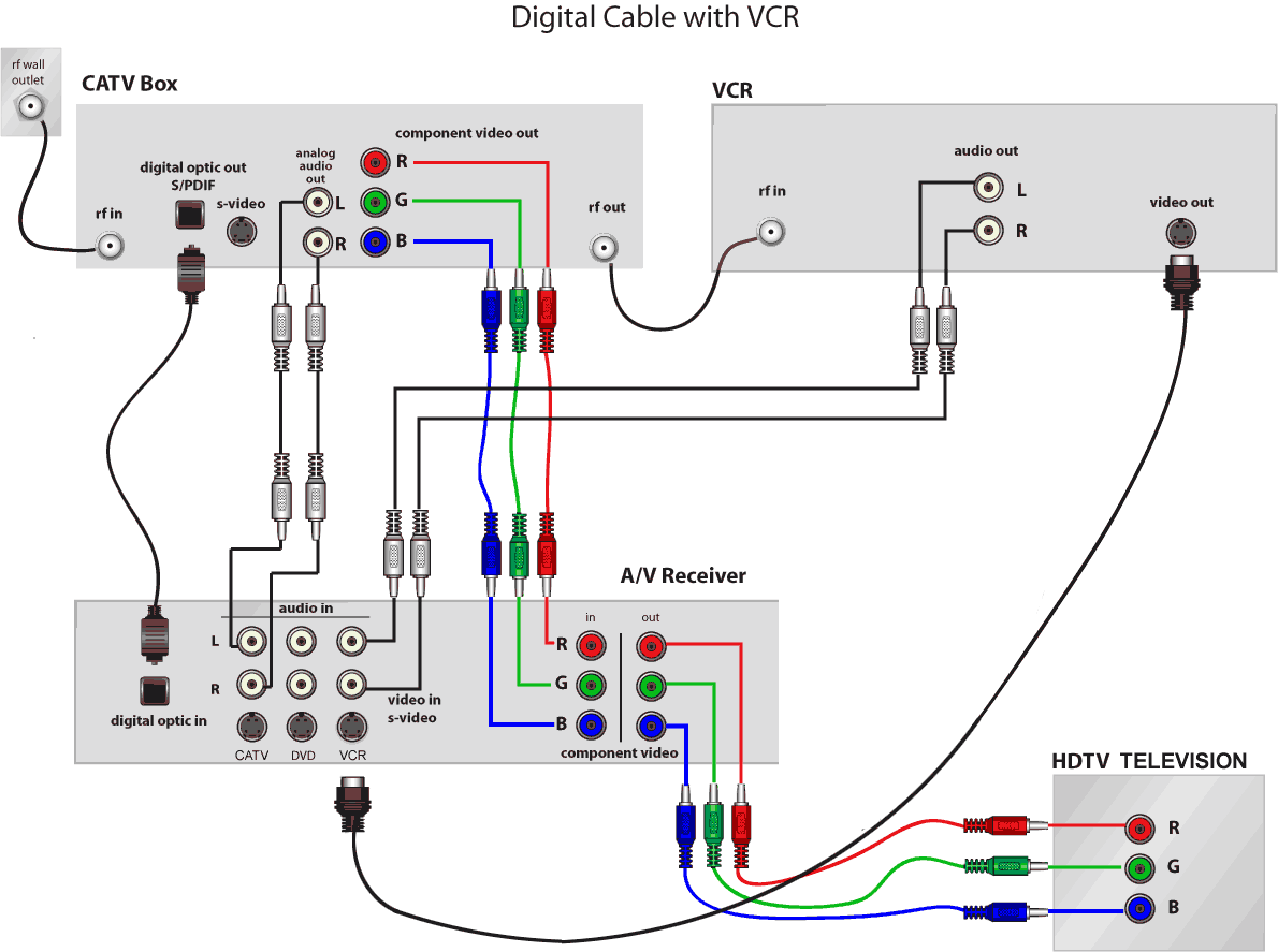 How To Connect 2 Tvs To One Dish Network Receiver Wiring Diagram from www.audioholics.com