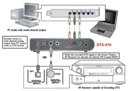 [DTS610interactive]