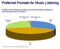 [Fig3MusicFormat]