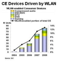 [Fig4EnabledDevices]