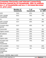 [Fig5ConsumerConnectivity]