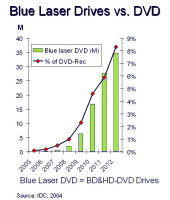 [Fig7BluvsDVD]