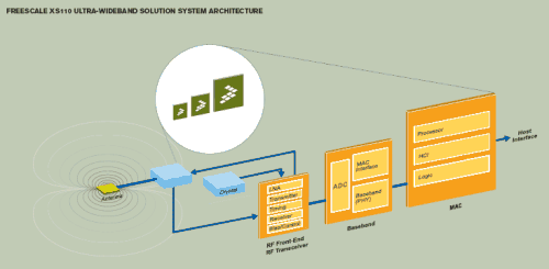 [FreescaleXS110diagram]