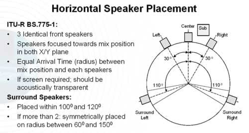 [horizontal_speaker_position]