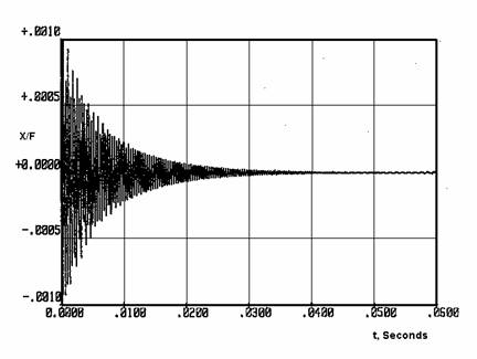 impulse response