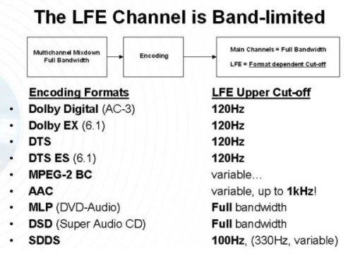 [LFE_channel_bandlimited]