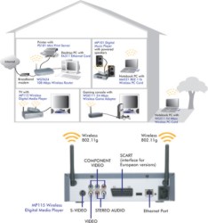 [NetGearMP115rear]