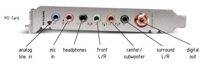 M-Audio Revolution 5.1 PCI Sound Card Introduced | Audioholics