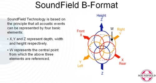 [soundfield_Bformat]