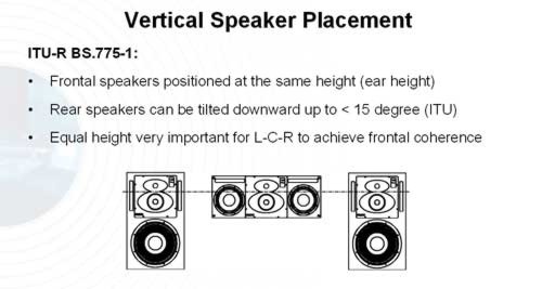 [vertical_speaker_positioning]