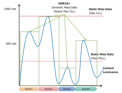 HDR metadata support JVC
