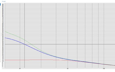 Dayton Group Delay Comparison