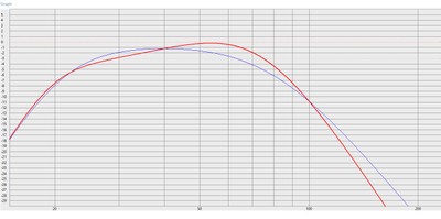 Sub Inductance