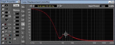 1000 watts displacement vs frequency