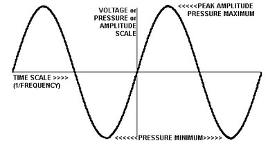 SineWave.jpg