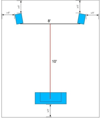 80 speaker distance