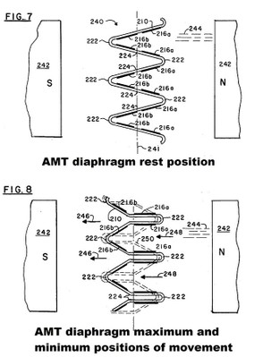 AMT_diagram