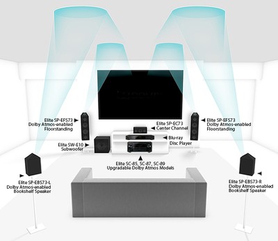 Dolby Atmos Pioneer Diagram