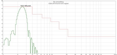 CEA-2010 signal FFT.jpg