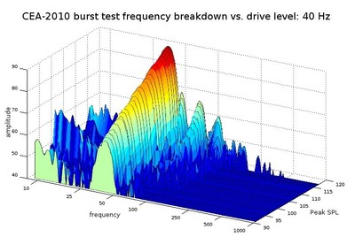 CEA waterfall example2.jpg