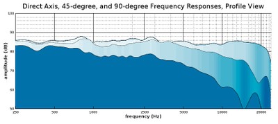 Direct 45 90 responses profile view.jpg