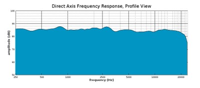 Direct axis only profile view.jpg