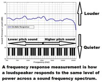 Frequency response diagram.jpg