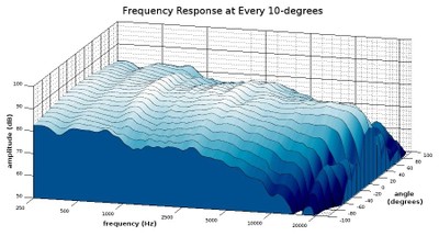 Full off axis response diagonal view.jpg