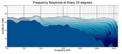 Full off axis response profile view.jpg