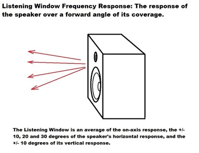 Listening Window Response.jpg