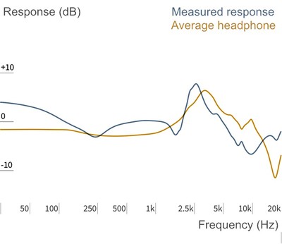 Headphone Measurements
