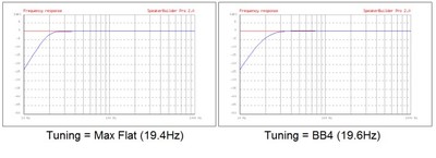 Ported Subwoofer Frequency Response
