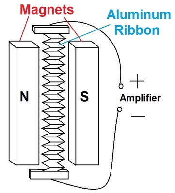 Ribbon diagram