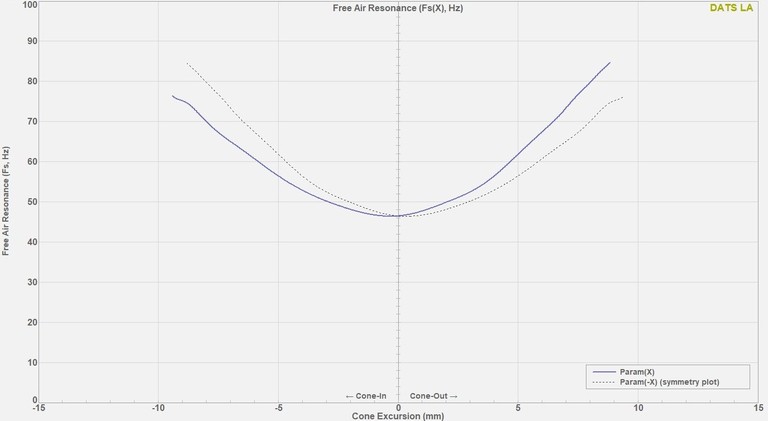 Signature FsX