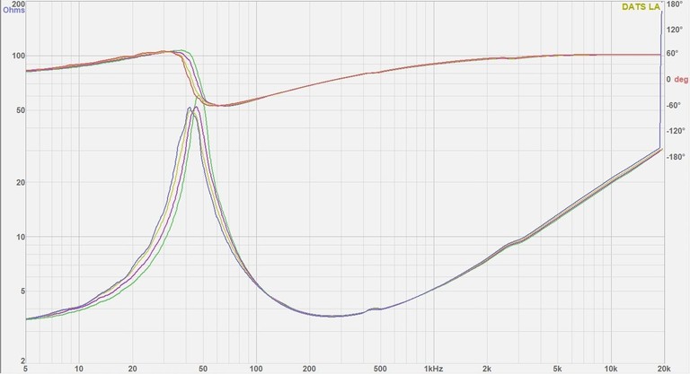Signature linearity