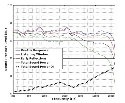 Sound Power DI Response.jpg