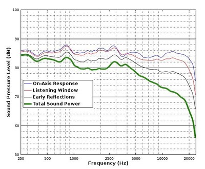 Sound Power Response.jpg