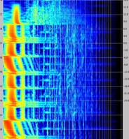 Spectral complexity music