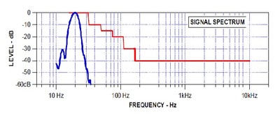 Figure 11 CEA Burst Tone Spectrum.jpg