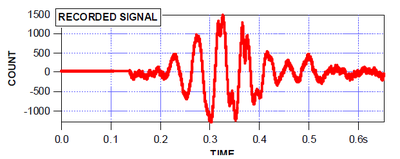 Figure 12 CEA Output Measurement.jpg