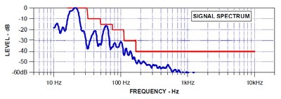 Figure 13 CEA Measured Output Spectrum.jpg