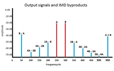 Figure 14b IMD Spectrum.jpg