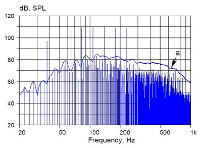 Figure 15 Measured IMD Spectra.jpg