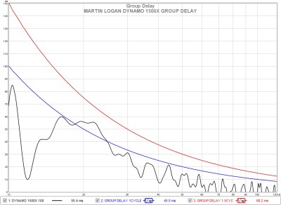 Figure 4 Group Delay Graph.jpg