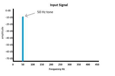 Figure 5 input signal rev2.jpg