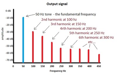 Figure 6 output signal rev2.jpg